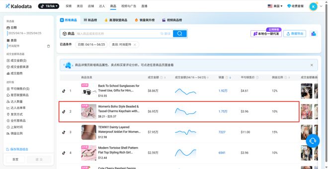 钥匙扣在TikTok火了销量突CQ9电子喜运达资讯：几美元的(图4)